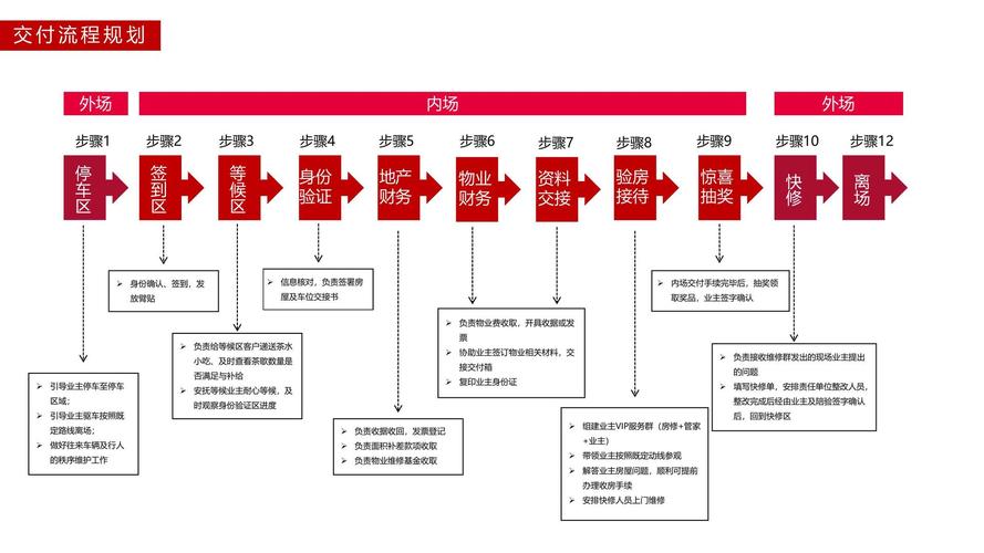 促銷品設(shè)計到交付周期表