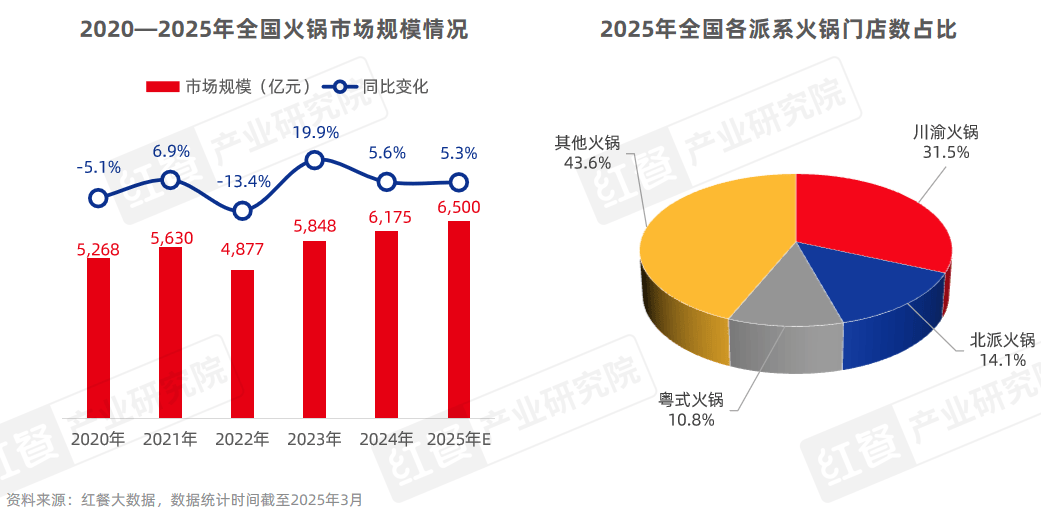 餐飲菜單防水防油印刷方案