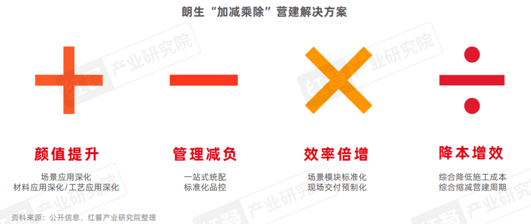 餐飲菜單防水防油印刷方案