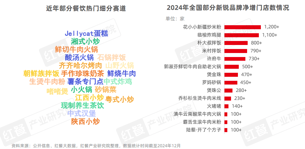 餐飲菜單防水防油印刷方案
