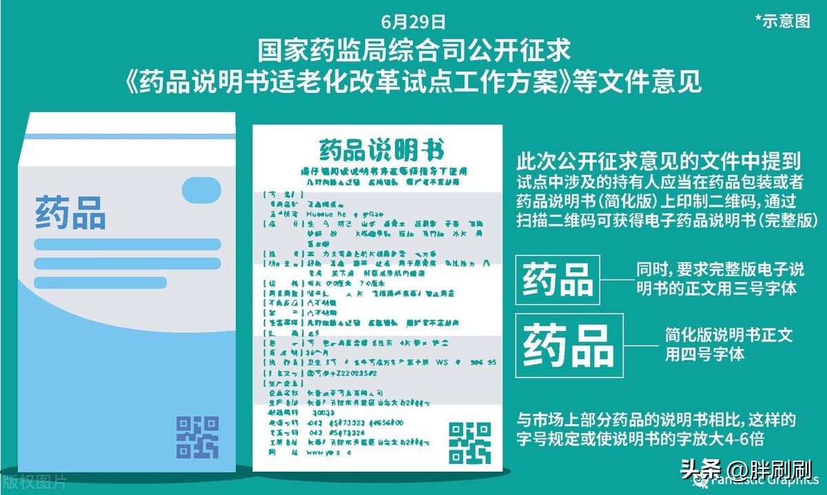 宣傳冊印刷紙張克重選擇建議